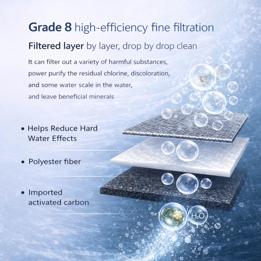 Water Softener / Water Tap Filter